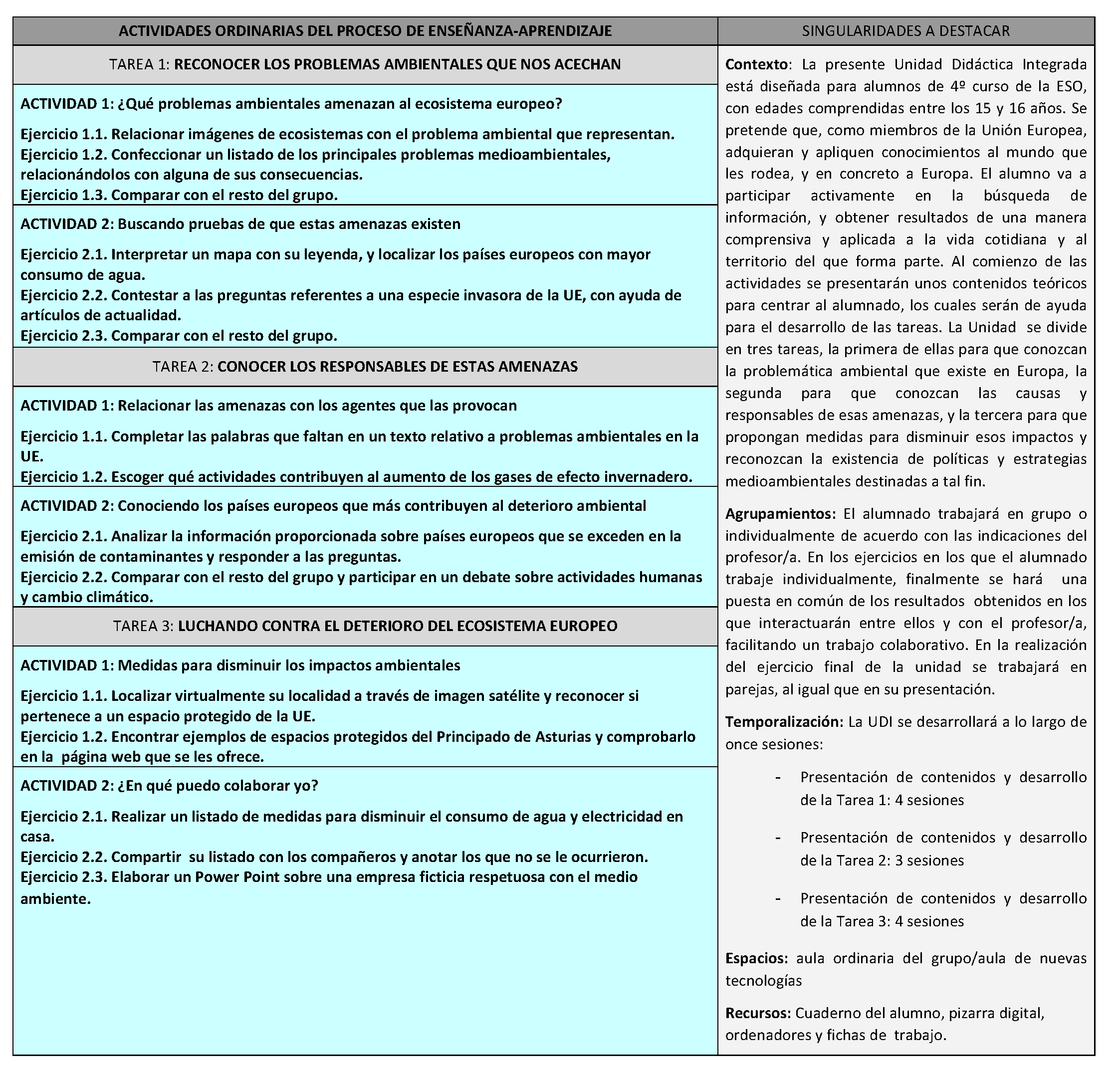 Anexo Ii Tareas Y Actividades Procesos Cognitivos